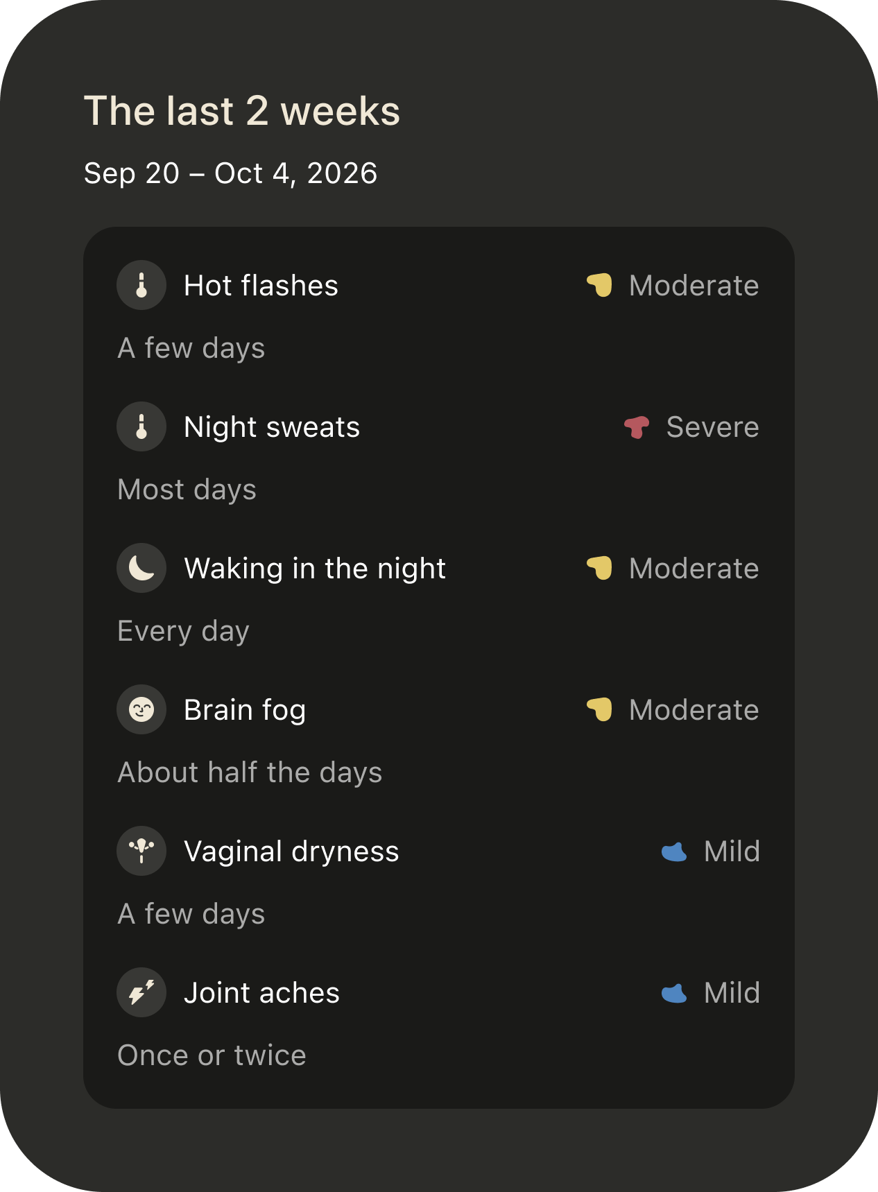 The last 2 weeks section of a Kyha Health Report, listing symptoms like night sweats, brain fog and waking in the night with how severe and how often each was